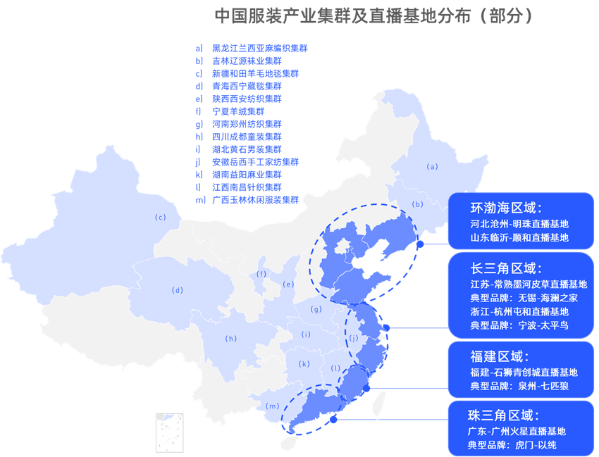 服饰行业直播带货电商研究报告