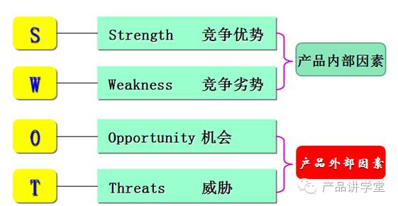 产品优势从哪些方面分析？