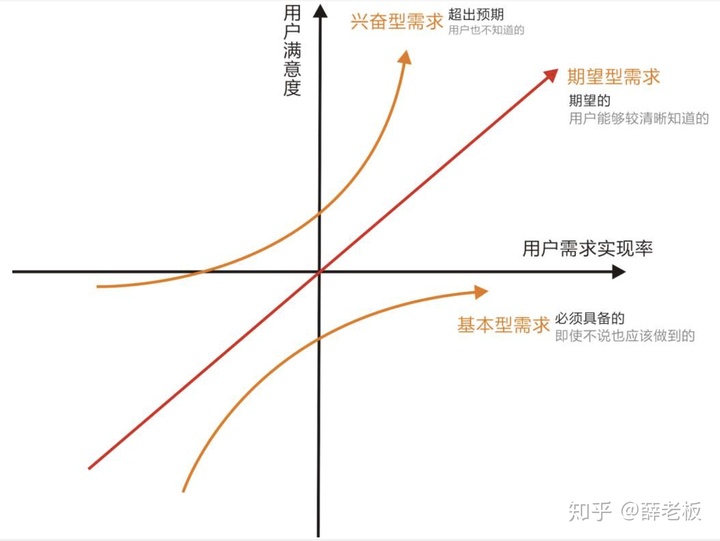 产品经理面试问题及答案合集