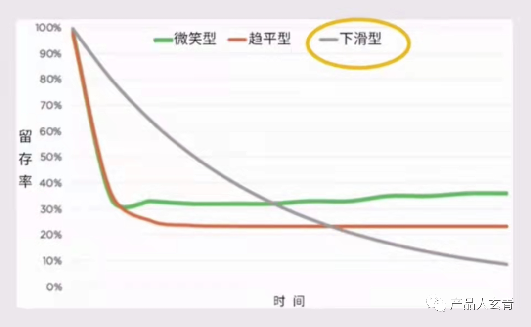 用户留存难度评估及留存策略全解析