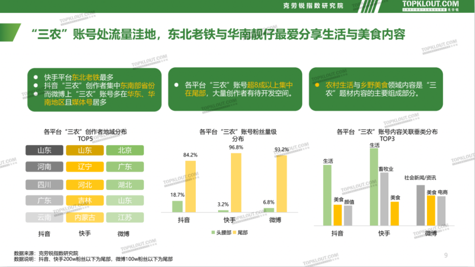 爆款频出，多个账号10天涨粉超百万，新农赛道迎来“第二春”？