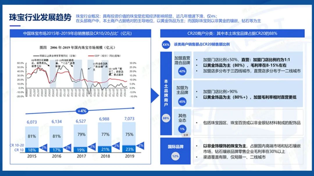 珠宝企业，如何做好私域运营？