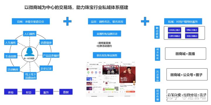 私域运营是什么？企业如何做好私域运营