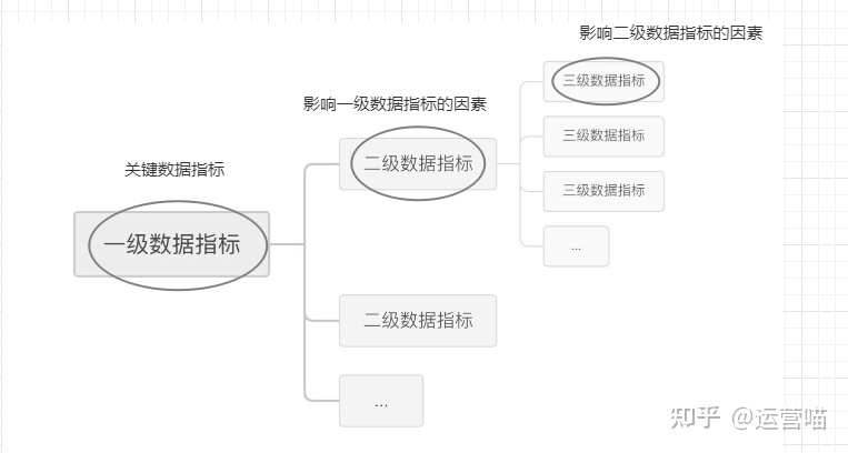 如何对运营目标进行拆解并执行落地？