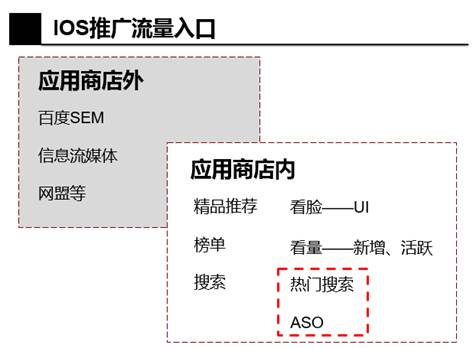 APP推广：苹果商店ASO推广详解！