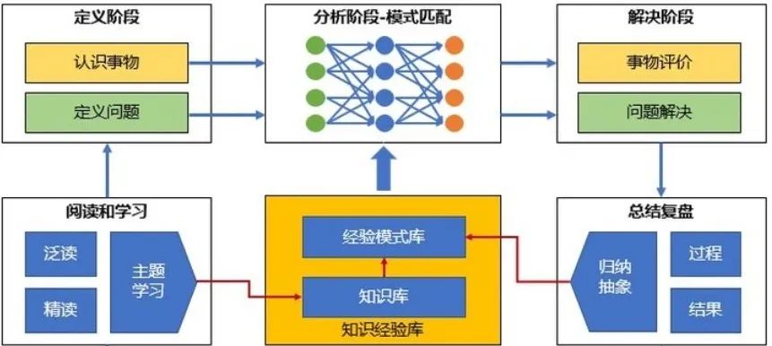 半个月时间系统梳理，运营人该如何深度复盘？