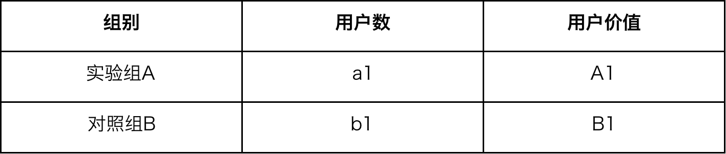 如何评估付费会员项目价值？这个方法免费送给你