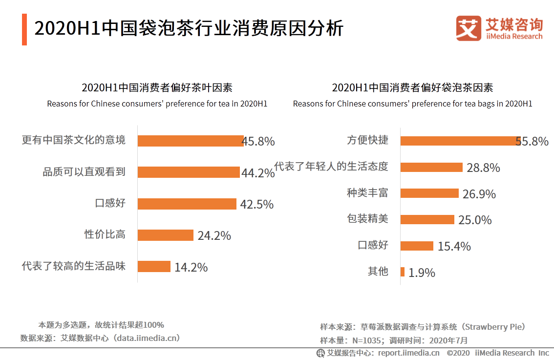 案例解析：重塑新锐品牌茶小空Teakoo私域运营