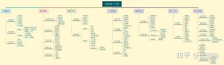 拼多多电商每天都要看什么数据？