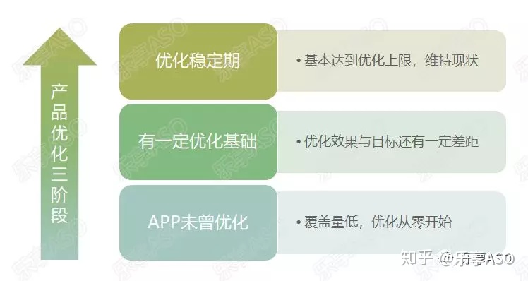 怎么做ASO优化方案？