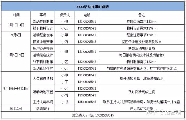 如何策划一场线下活动？方案流程怎么写？