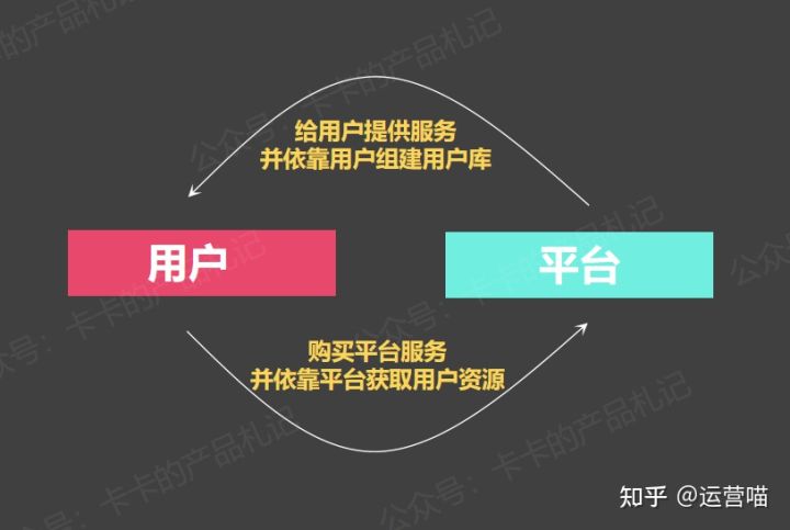 线下活动该如何做好用户体验？