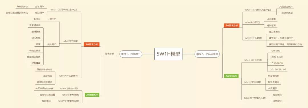 媒老板商学院会员拉新营销案例分析