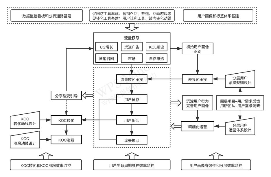 我在互联网大厂做了一整个月用户运营规划