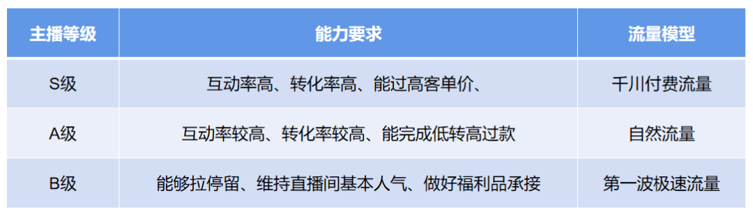 抖音直播带货流程是怎么样的？第一步要做什么？