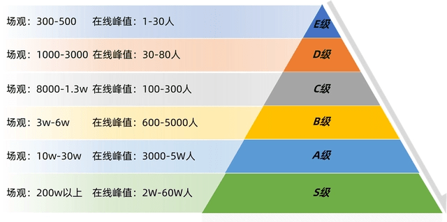 抖音直播间不进人怎么办？抖音直播间人气怎么提高？