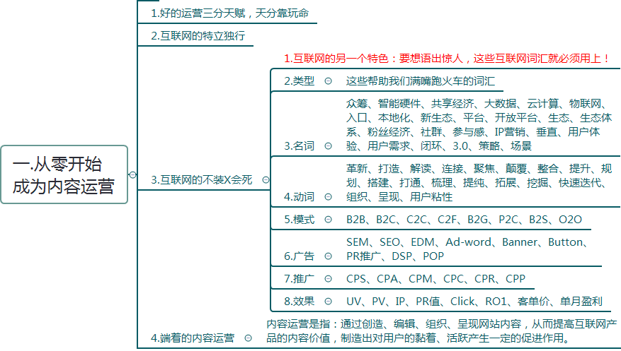 内容运营方案怎么写？策略和思路