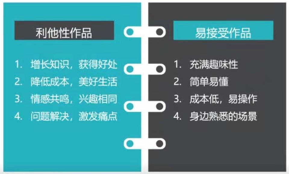 短视频的选题和标题该怎么做?