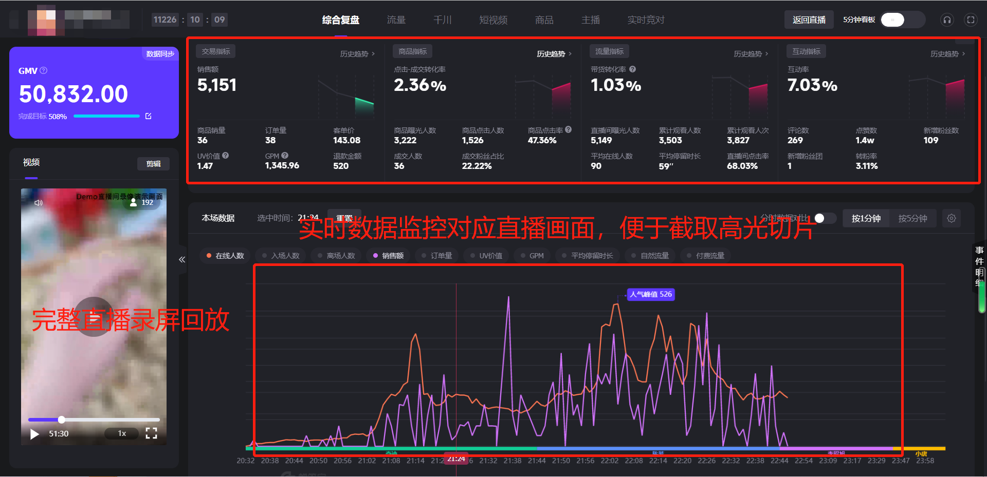 如何利用蝉管家监测抖音直播数据？直播数据监测需要关注哪些关键指标？