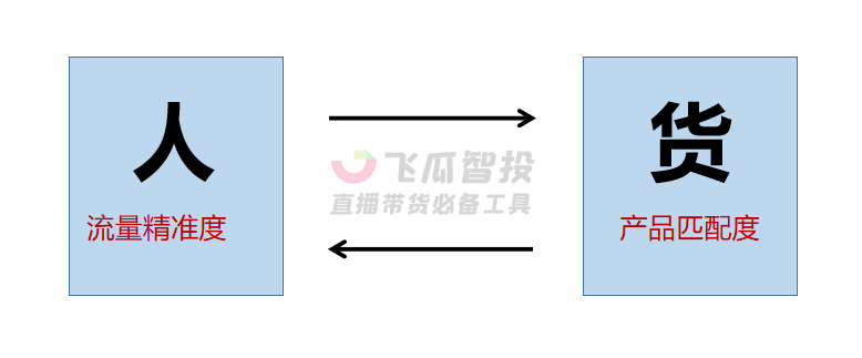 抖音直播间被限流、被降权怎么办？抖音直播间权重怎么起来