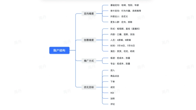 抖音千川怎么投流（巨量千川直播投放技巧）