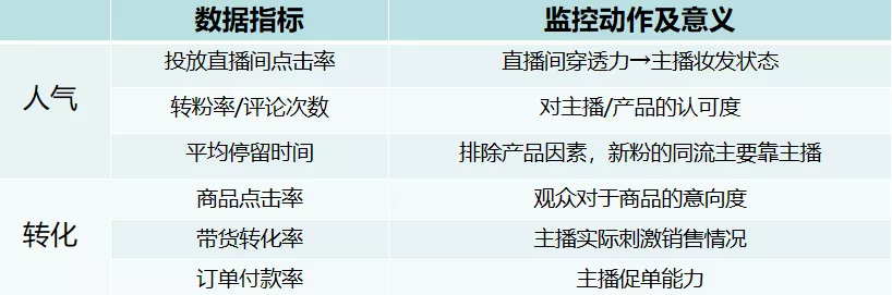 抖音直播间怎么留住人？30分钟抖音直播带货话术流程！