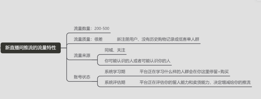 抖音直播带货选品有哪些技巧？新号应该如何打标签？