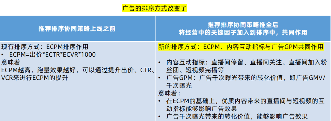 抖音巨量千川规则又有新的重大调整？！对这种类型的新号直播间真的太香了！