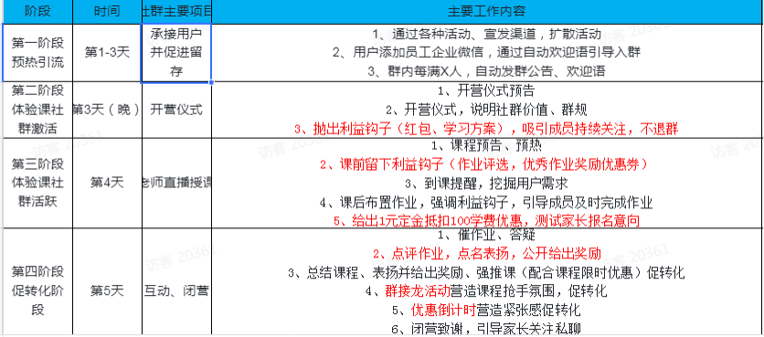 有图有真相：研究了600份SOP，关于运营的所思所想