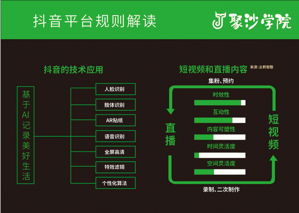 抖音平台规则解读