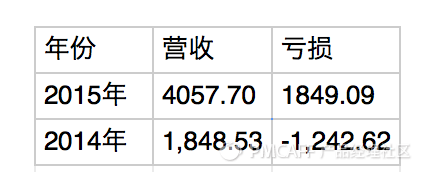 从杜蕾斯说情趣类APP的产品运营