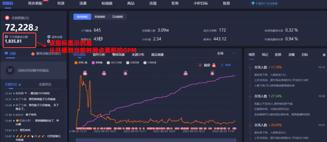 抖音直播带货，直播间付费流量和自然流量的相互关系