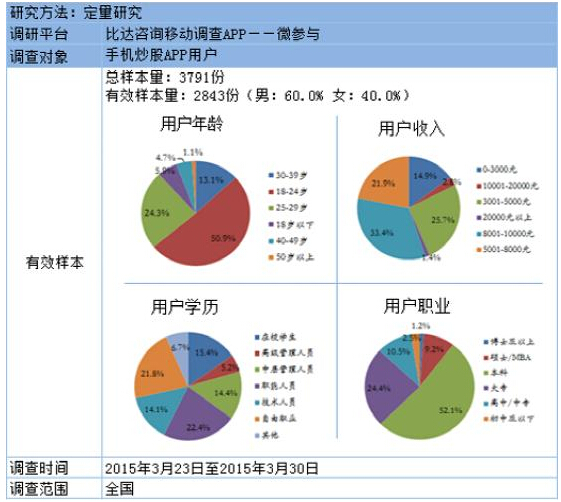 顽皮木偶丨APP运营推广思路