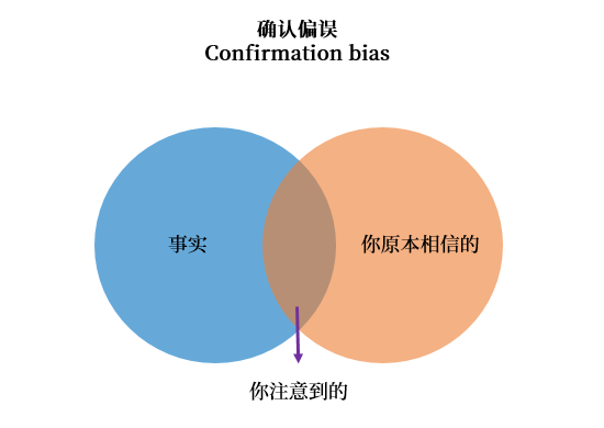 8个常见的研究者认知偏误陷阱