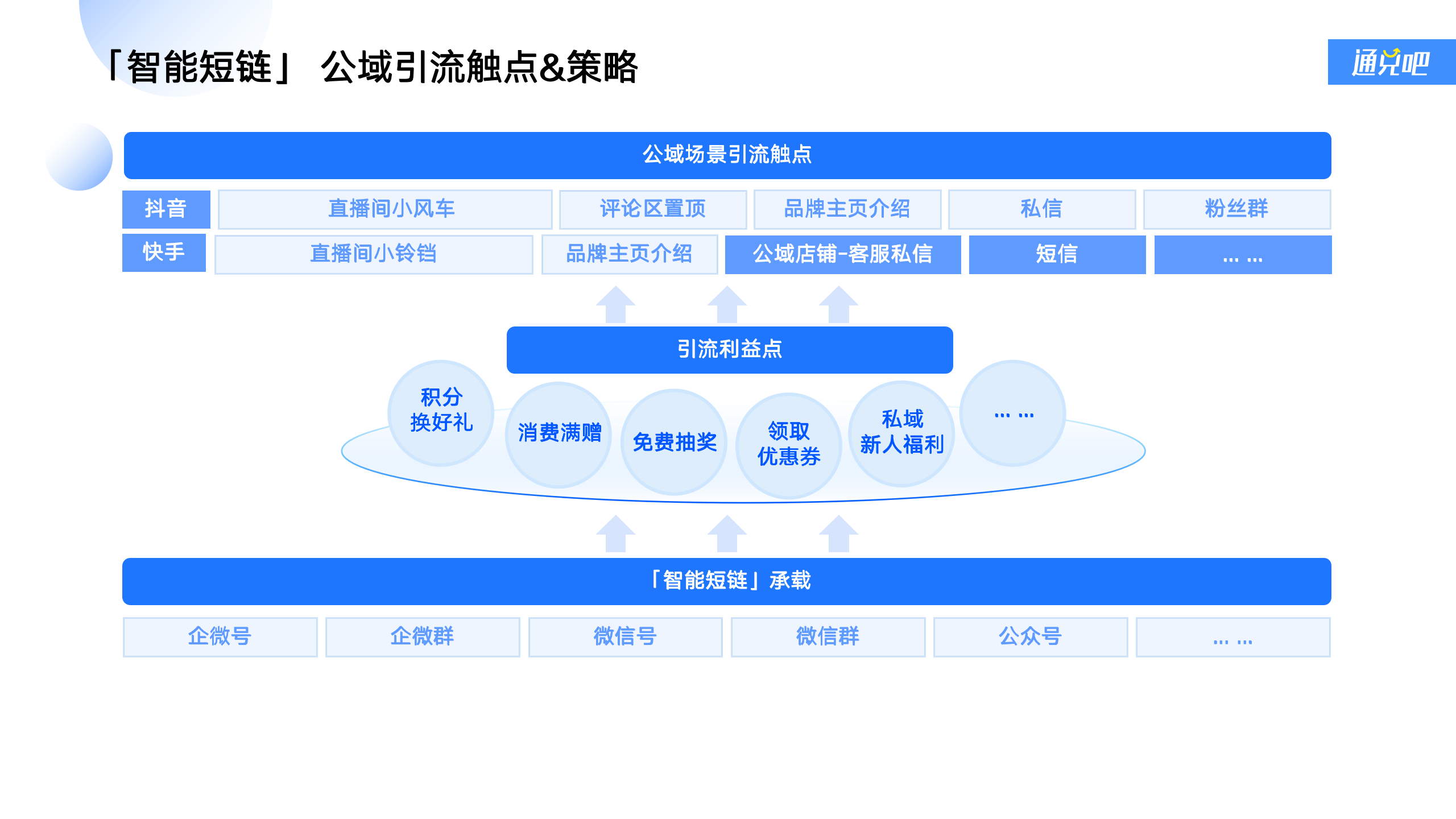 全域引流“神器”- 「智能短链」全新上线！