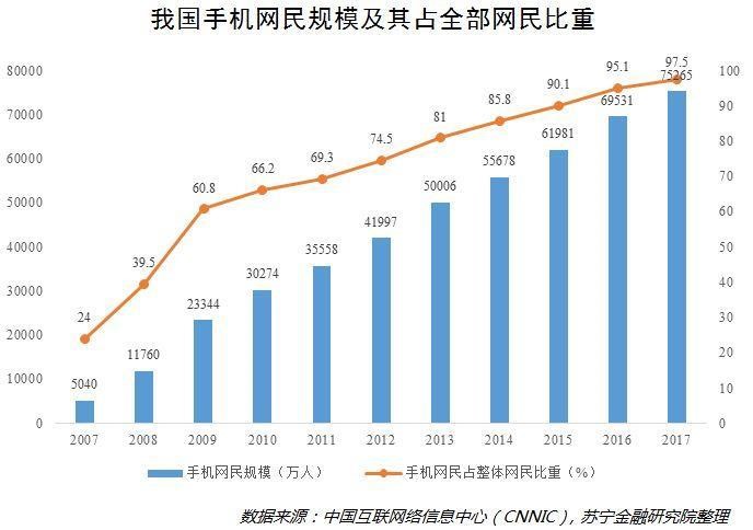 SoLoMoPe用户画像让运营离用户更近一点