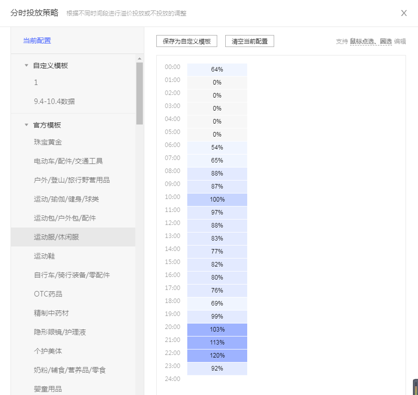 手把手教你拼多多单品成交高峰期算法