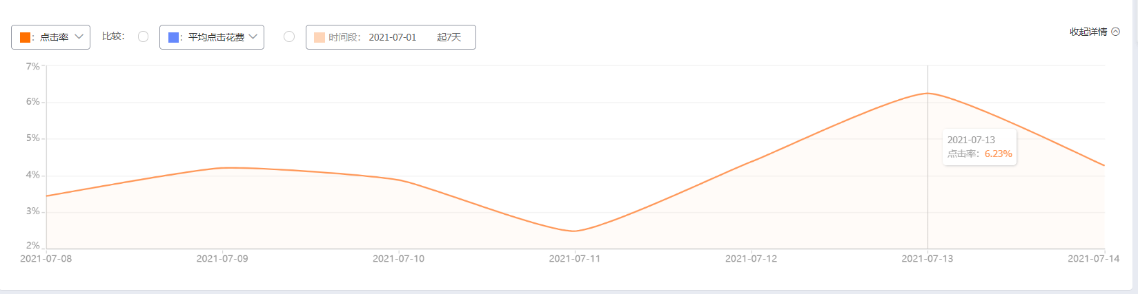 还在为店铺流量烦恼？这4个搜索指标+1个工具有奇效！