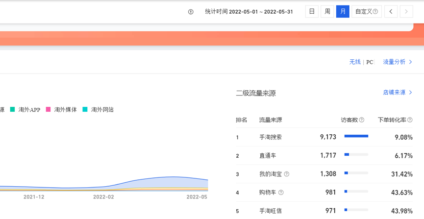 农具商家的自我救赎