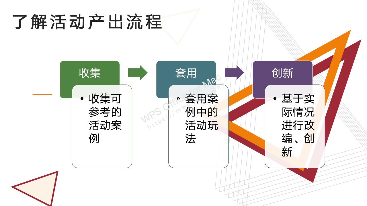 活动运营|如何让你拥有滔滔江水般的活动创意