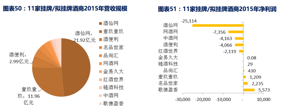 酒水与酒业连锁O2O案例：1919公司分析