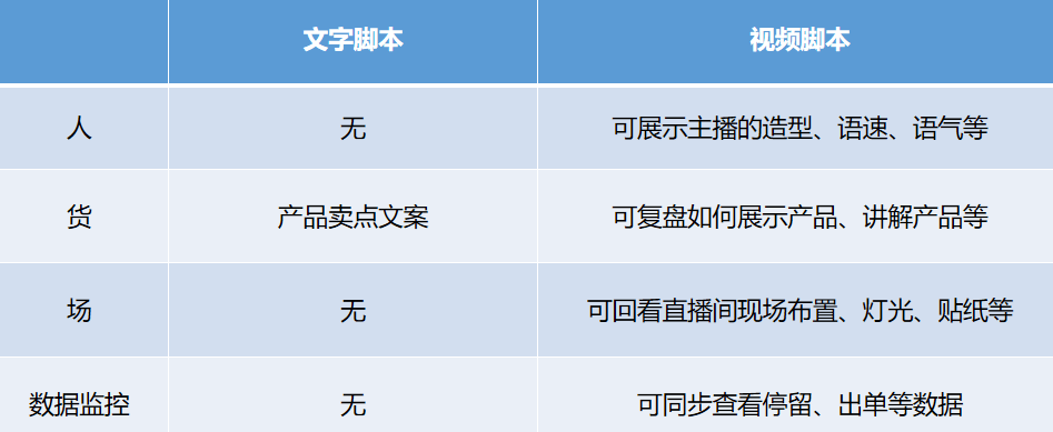 抖音直播免费流量是根据什么规则推荐的？