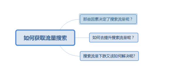 一次性给你讲透淘宝搜索流量原理