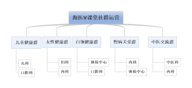 用户运营实用技能：学习型社群运营怎么玩