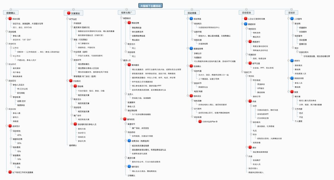 如何做活动策划？6大步骤！