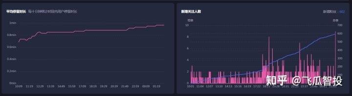 抖音直播带货数据复盘怎么做 ？直播间转化率要怎么提高？