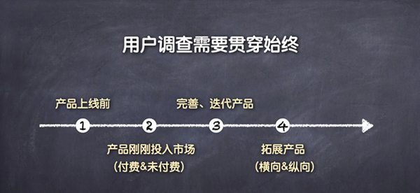 App 的产品运营推广工作分为几个部分，需要做什么样的事情？