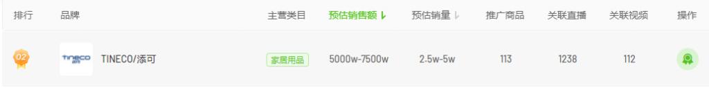 大促前日销额破250w，新锐品牌在抖音强势增长的关键有哪些？