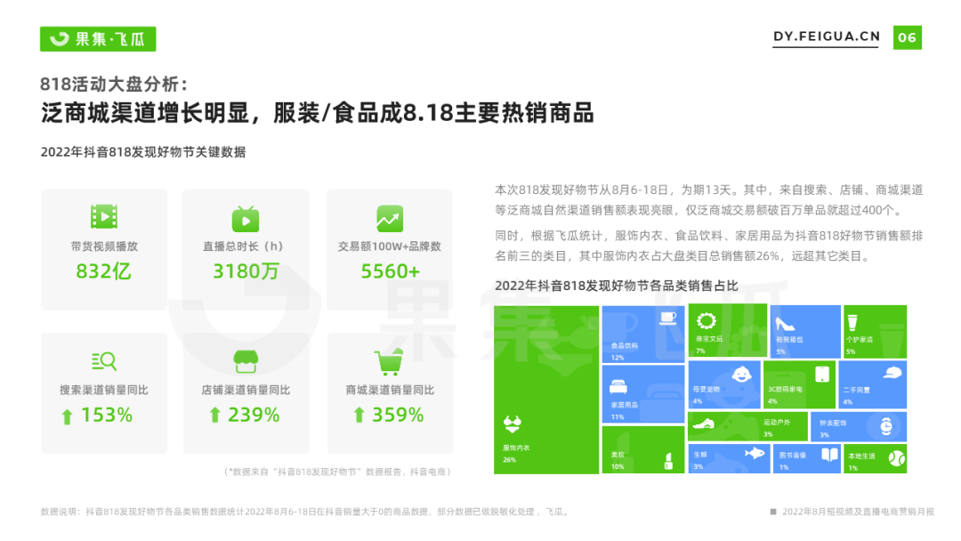 8月抖音短视频及直播电商营销月报