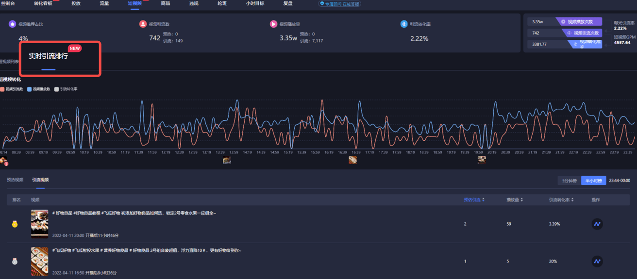 最全抖音直播带货自然流量获取方法！（上）